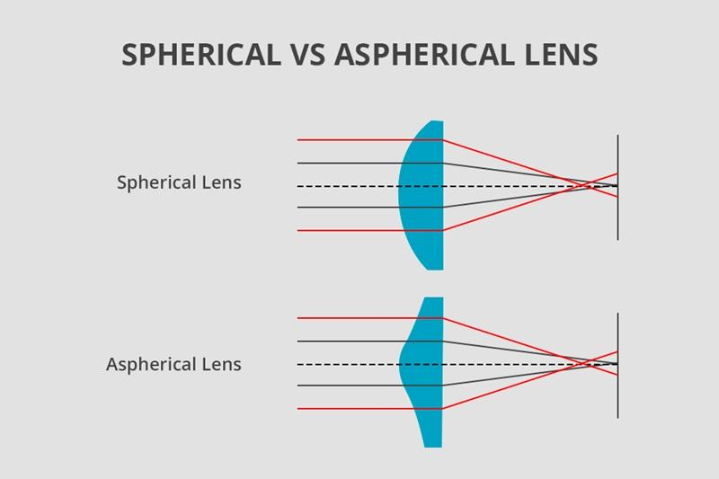  Boshi Optics